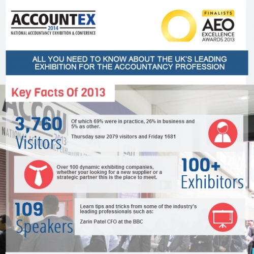 Accountex 2013 2014 Infographic Bridge Newland Limited 1