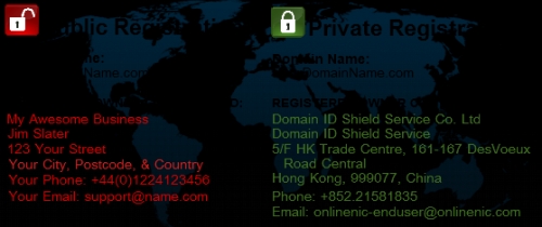 Anonymous Domain Registration